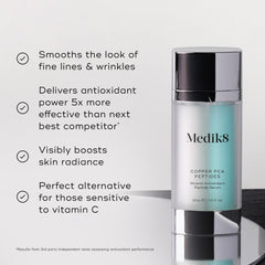 Beneficios Medik8 Copper PCA Peptides