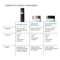 Resultados antes y después con SkinCeuticals Advanced RGN-6